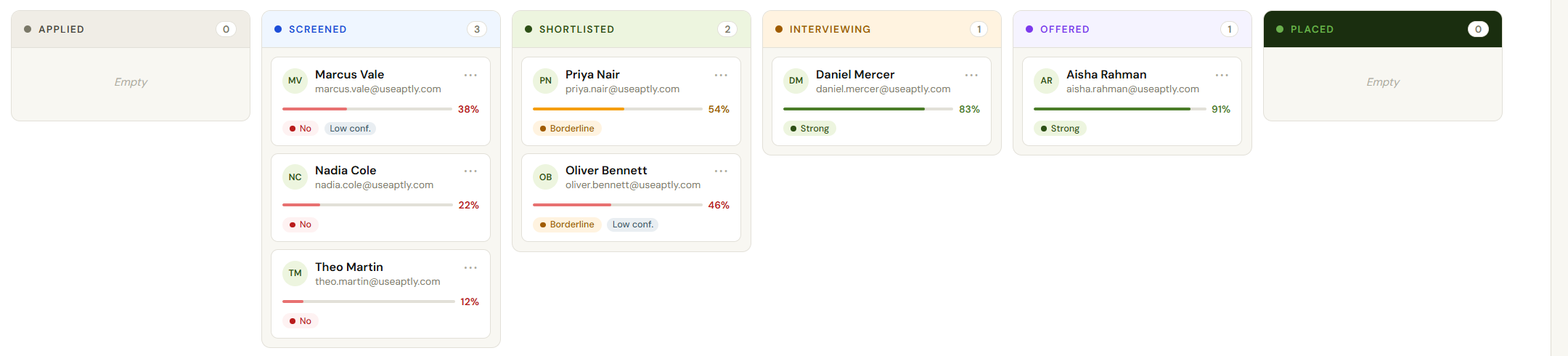 Aptly pipeline kanban with candidates across screened, shortlisted, interviewing, and offered columns
